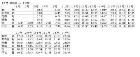 10月1日代行バス下り