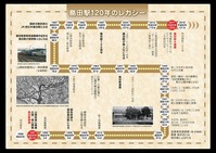 JR島田駅記念しおり中