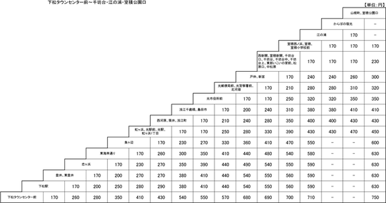 JRバス光線運賃表