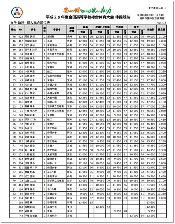 ●女子個人2