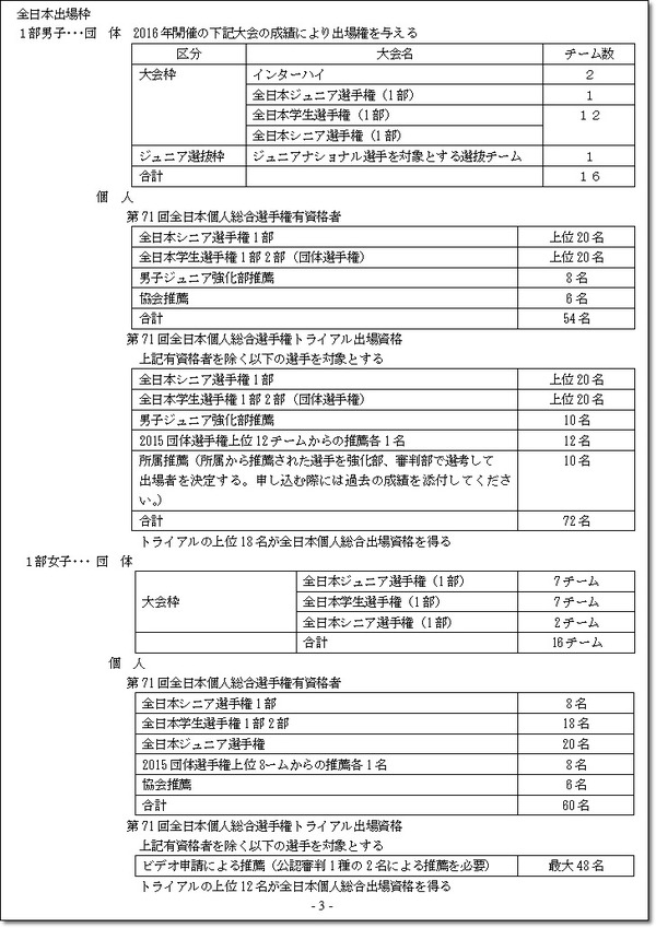 ★シニア3
