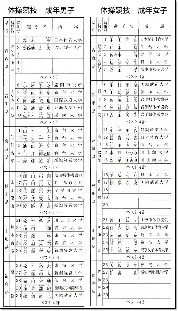 東北ブロック成年●