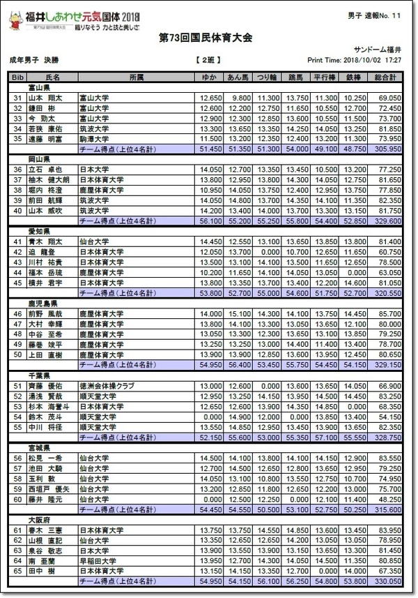 ●●国体成年結果3