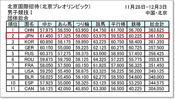 遠藤7-2