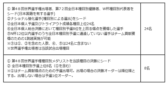 種目別トライアウト2