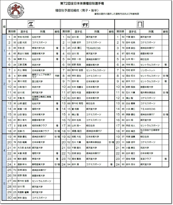 種目別演技順2