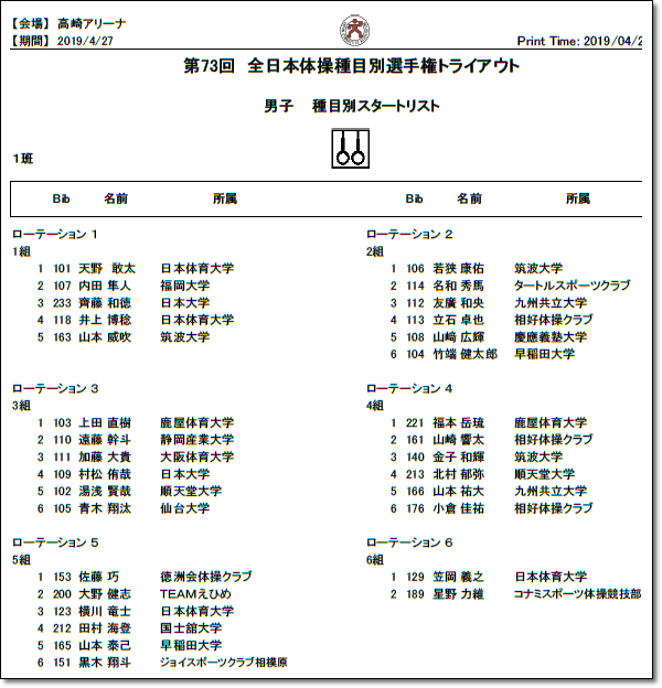 全日本演技順4.25-8