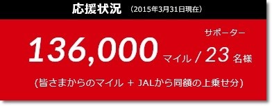 マイル2