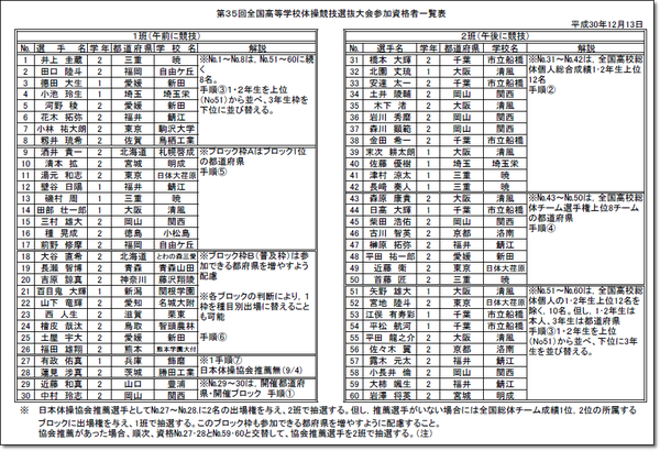 高校選抜一覧1