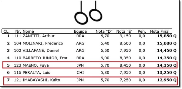 ブラジル予選3