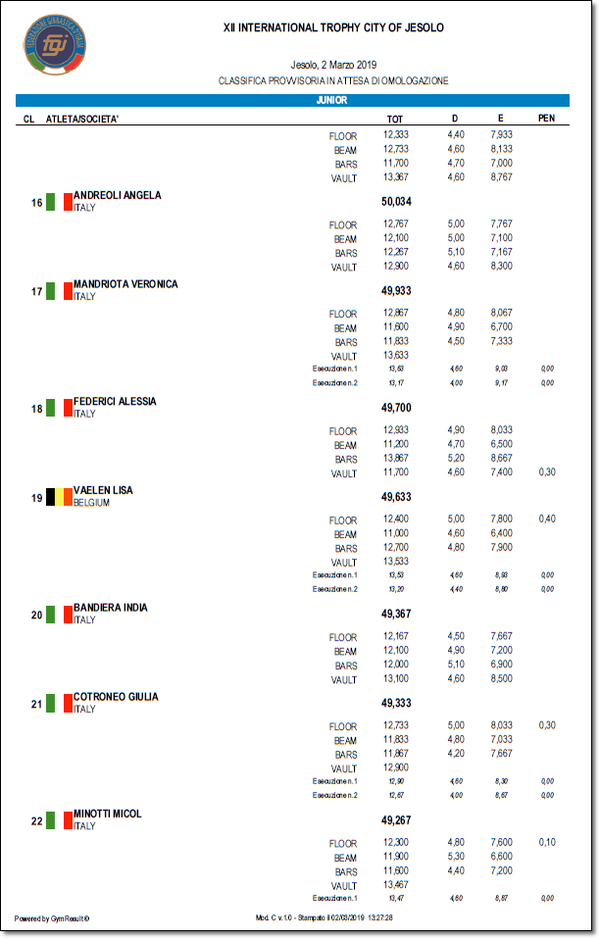 ●イタリア結果10