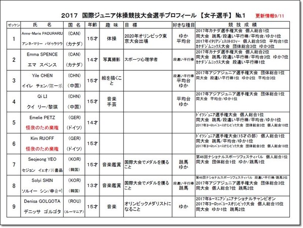 選手プロフィール3