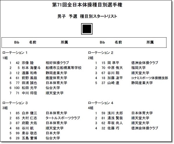 ●す1