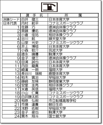 種目別有資格4