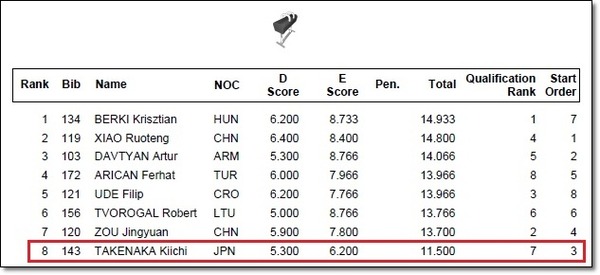 〇かた決勝2