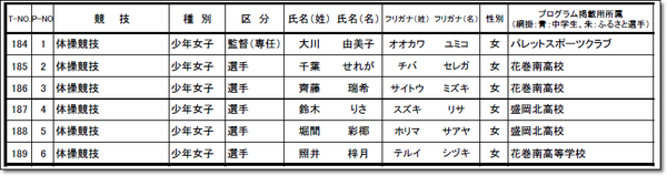 岩手県選手団名簿
