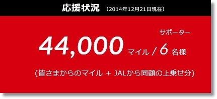 マイル