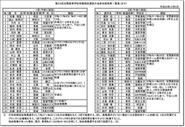 有資格125-2