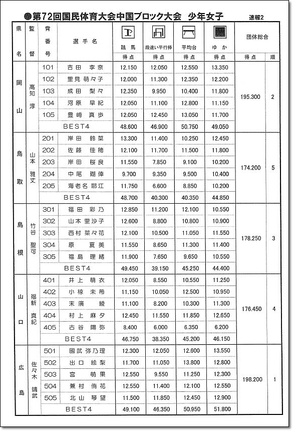 中国ブロック大会3