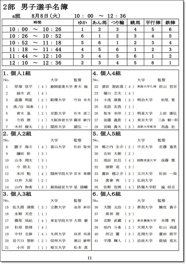 ●インカレ部報3