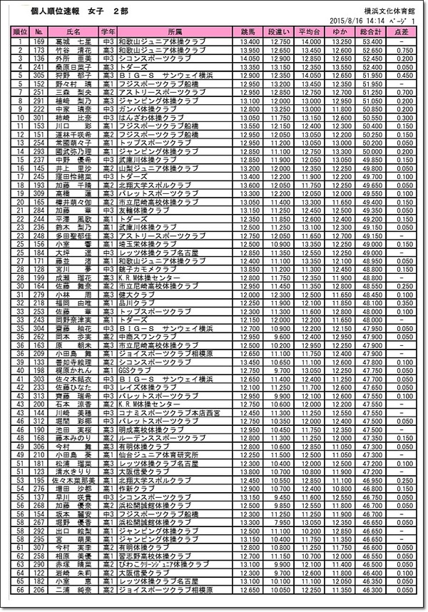 全日本ジュニア30-2