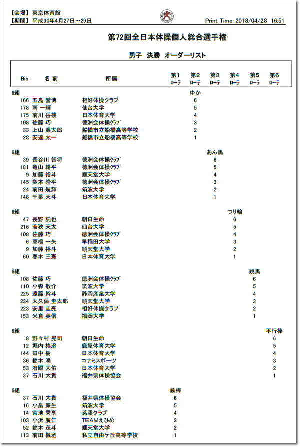 決勝演技順2