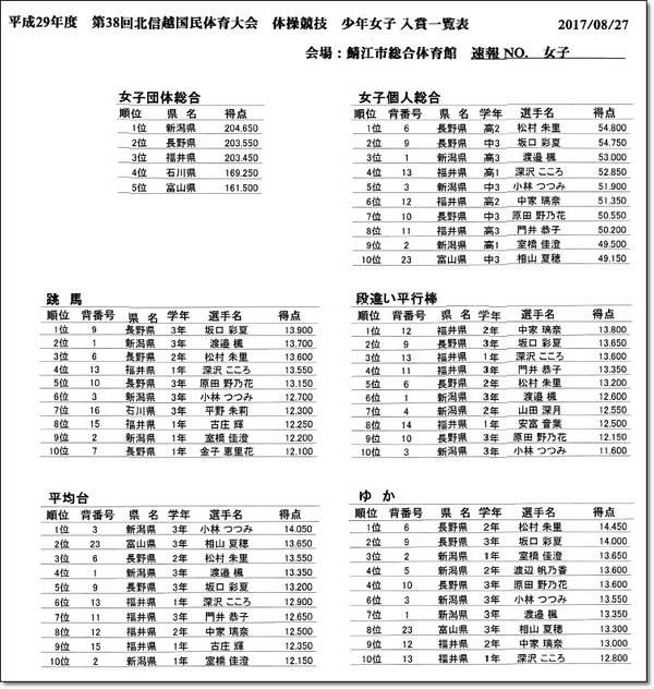 北信越ブロック結果2-2