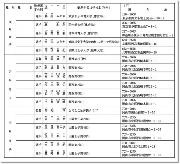 岡山選手団名簿2