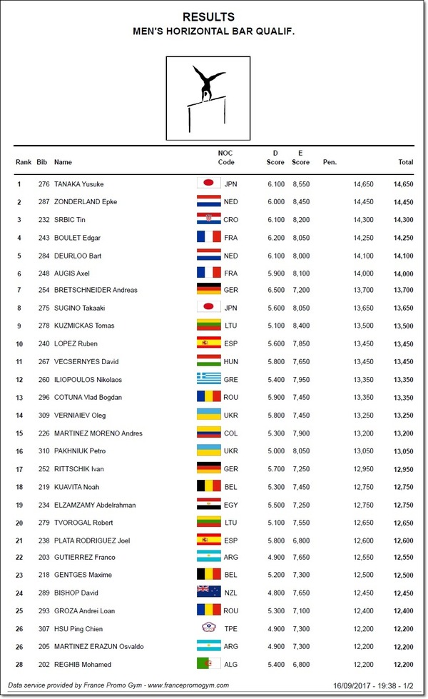 フランス予選鉄棒