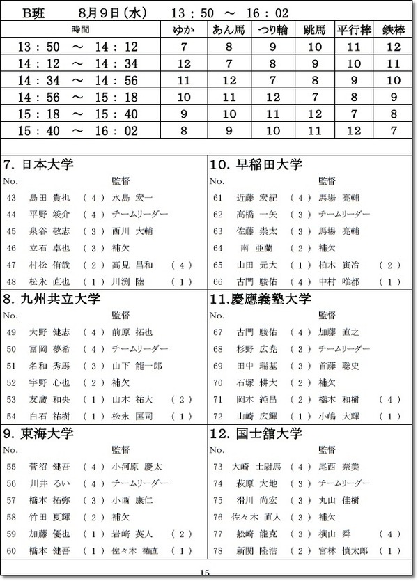 ●インカレ部報7