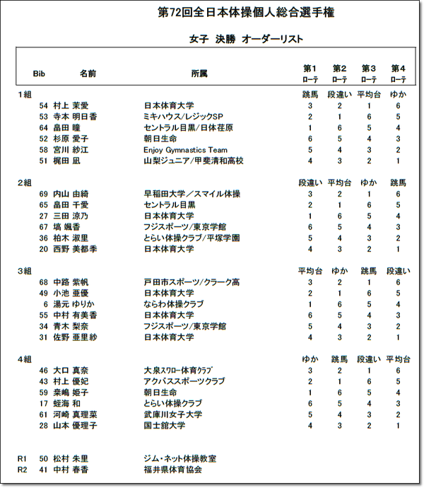 女子決勝演技順1