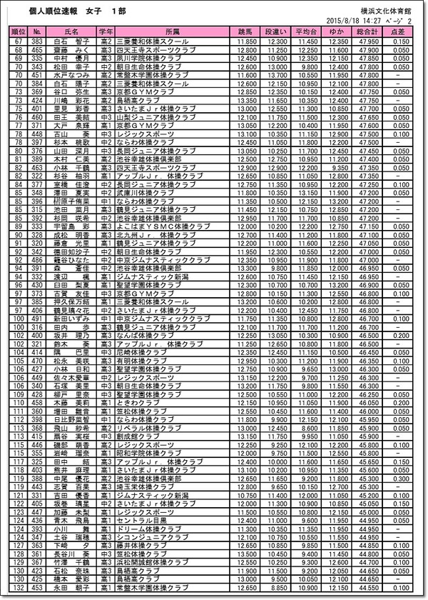 100全日本ジュニア50-10
