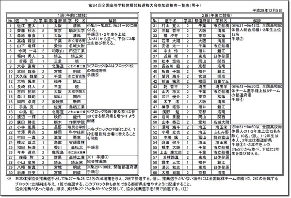 有資格125-1