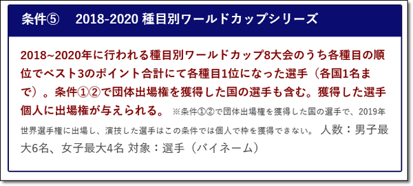 2020出場1-5