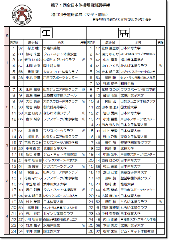 種目別班編成2