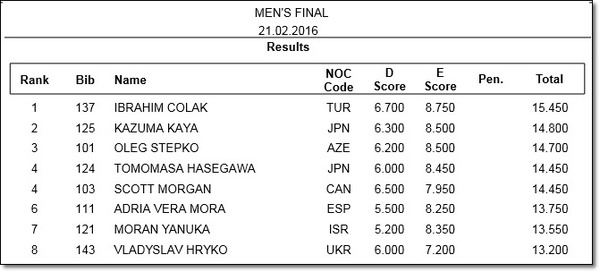 決勝つり輪