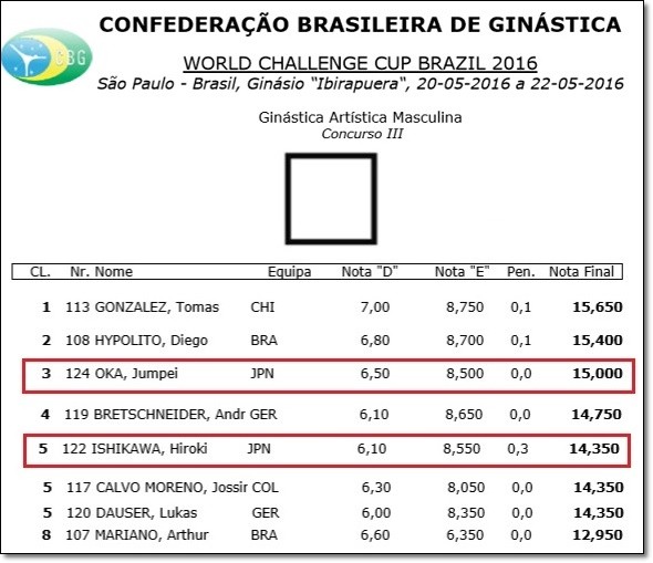 ブラジル決勝ゆか