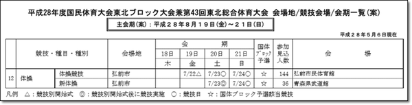 東北ロック会期一覧2