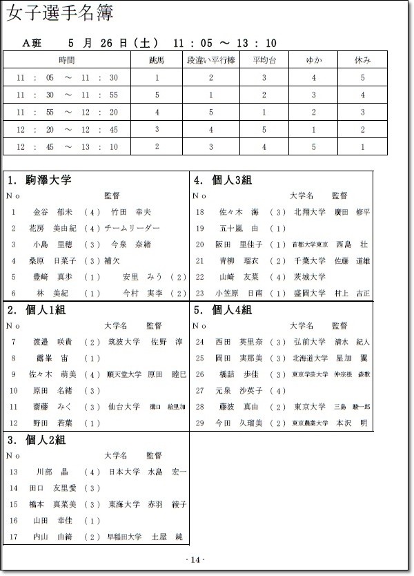 ●東日本インカレ8
