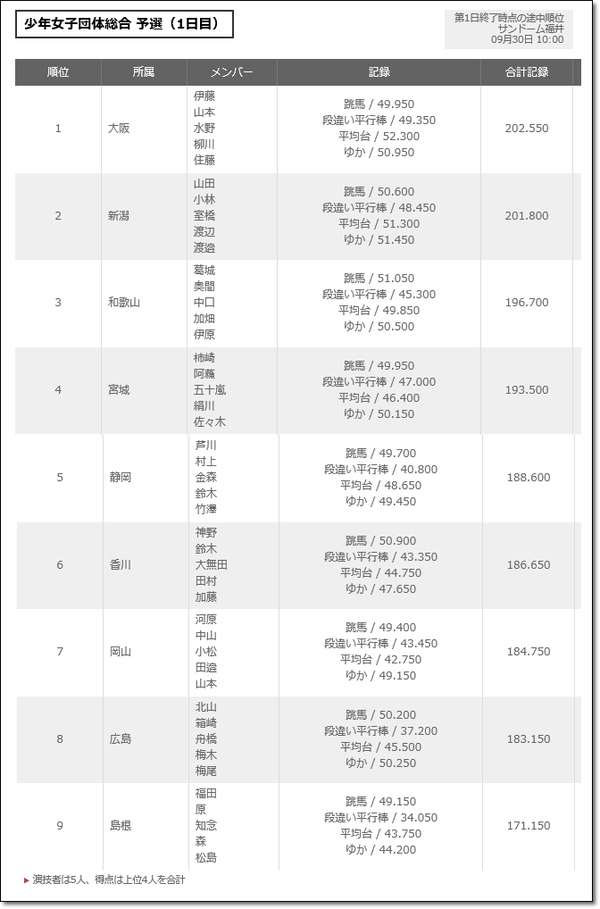 国体予選結果1-2
