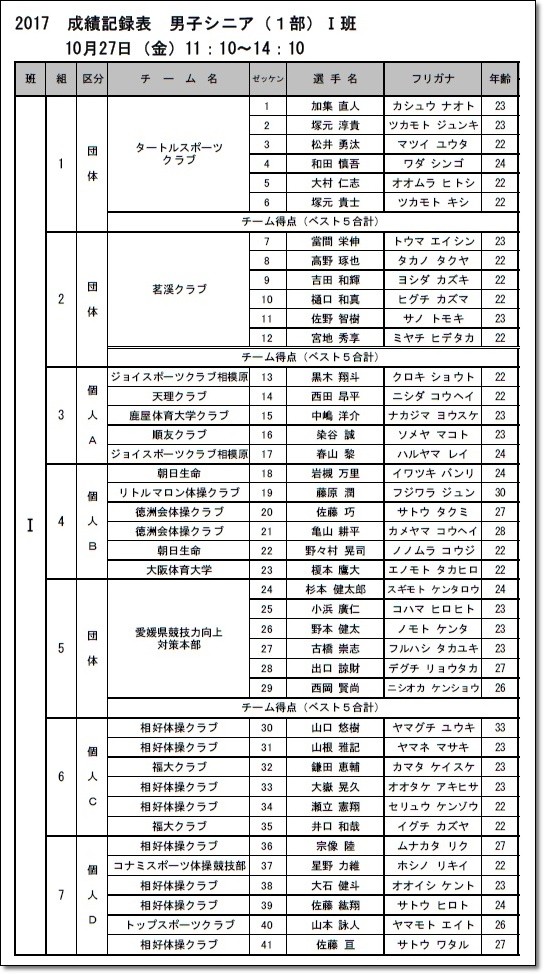 2全日本シニア・マスターズ班編成1