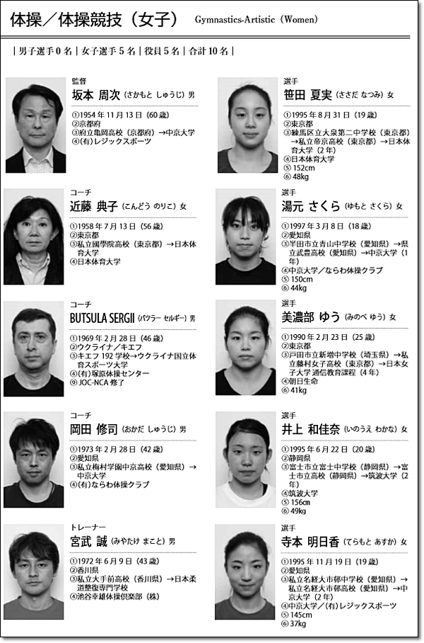 ユニバ名簿女子