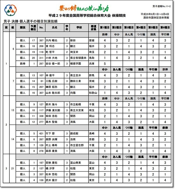 男子決勝スタートリスト2