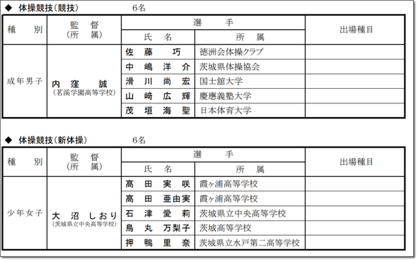 茨城