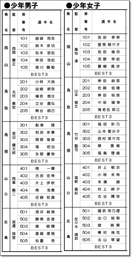 中国ブロック演技順2