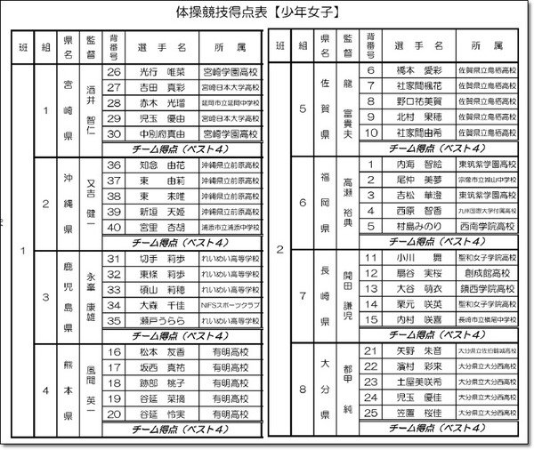 九州ブロックプログラム7
