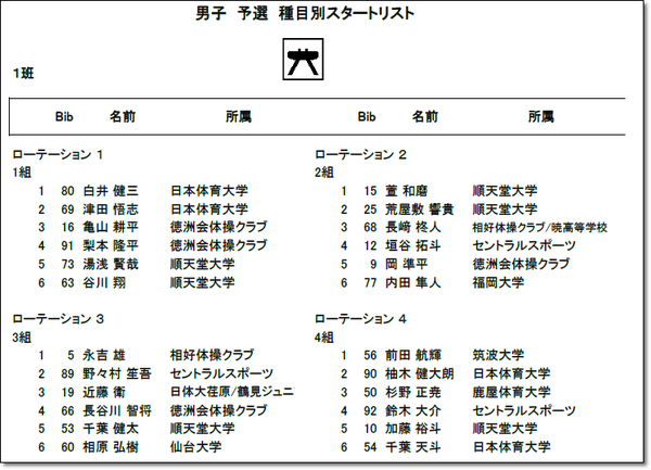 ▼⑨予選2