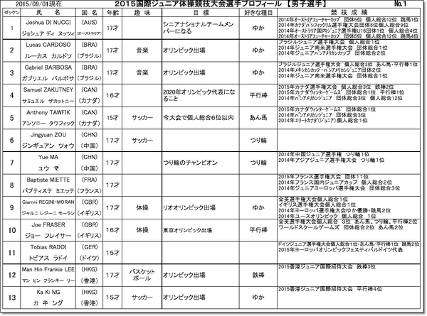 ジュニア1