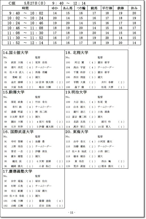 ●東日本インカレ6