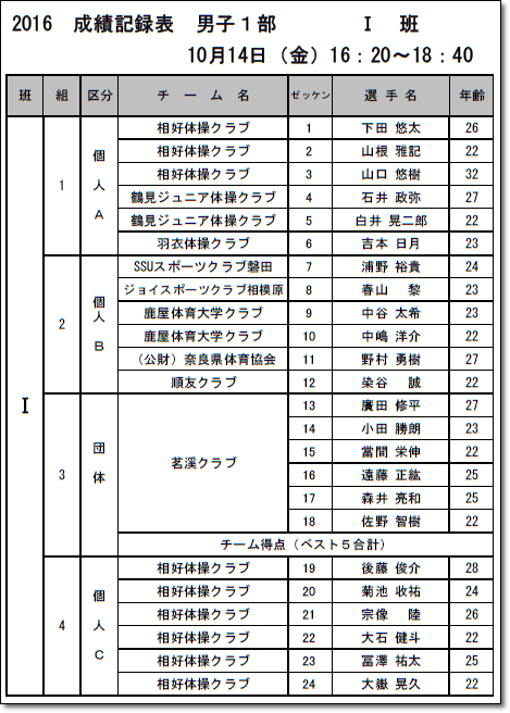 シニア男子1